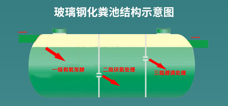 玻璃鋼化糞池